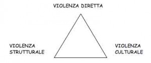 triangolo violenza